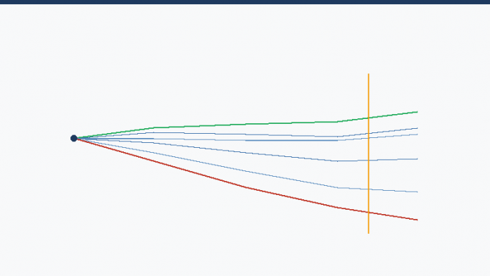 Fan of Monte Carlo simulation paths with VaR confidence line – portfolio stress-test tool